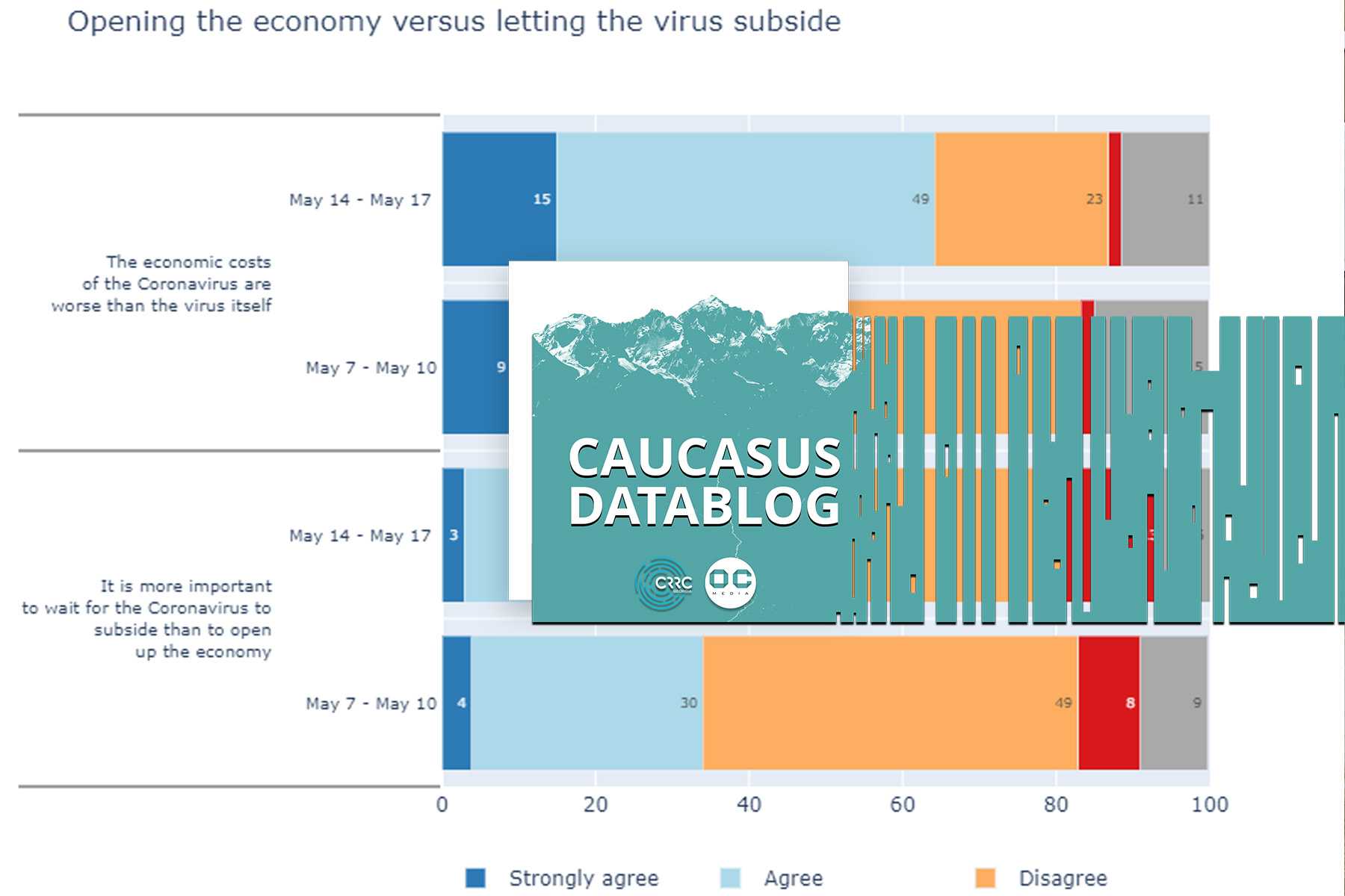 Datablog | Lockdown vs re-opening the economy in Georgia