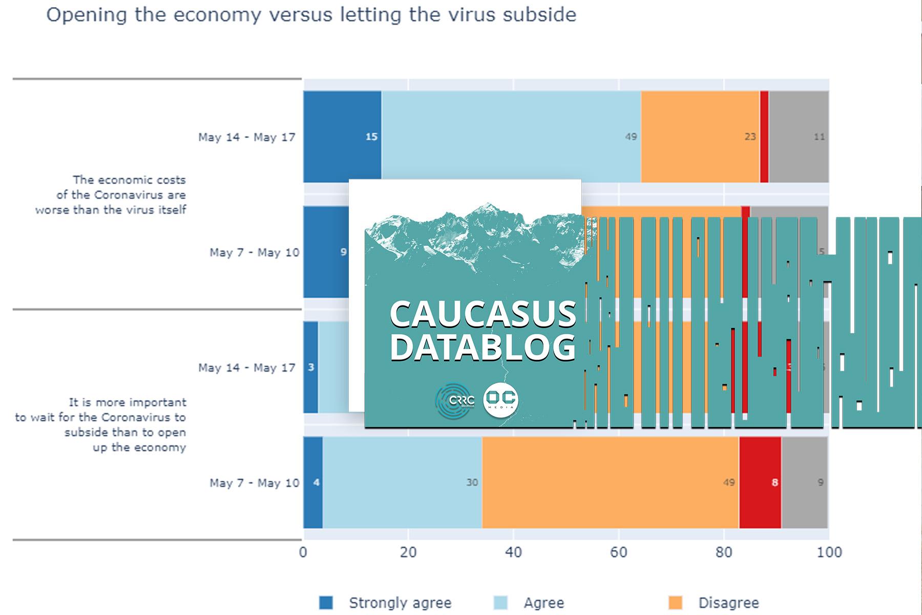 Datablog | Lockdown vs re-opening the economy in Georgia